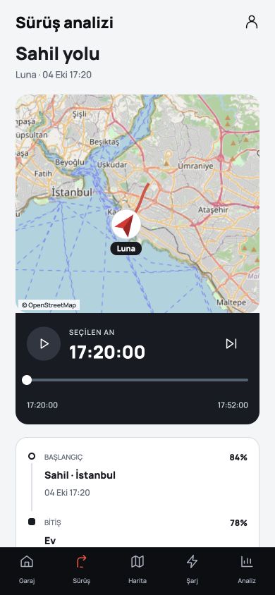 Wattzie sürüş ekranı — örnek veriler